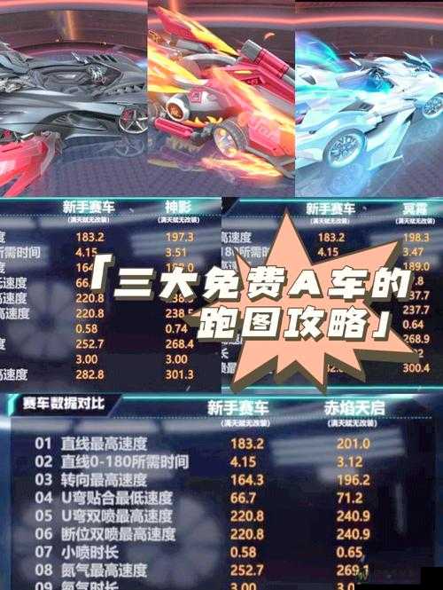 天天飞车活跃值速刷攻略！零门槛5分钟搞定高阶奖励
