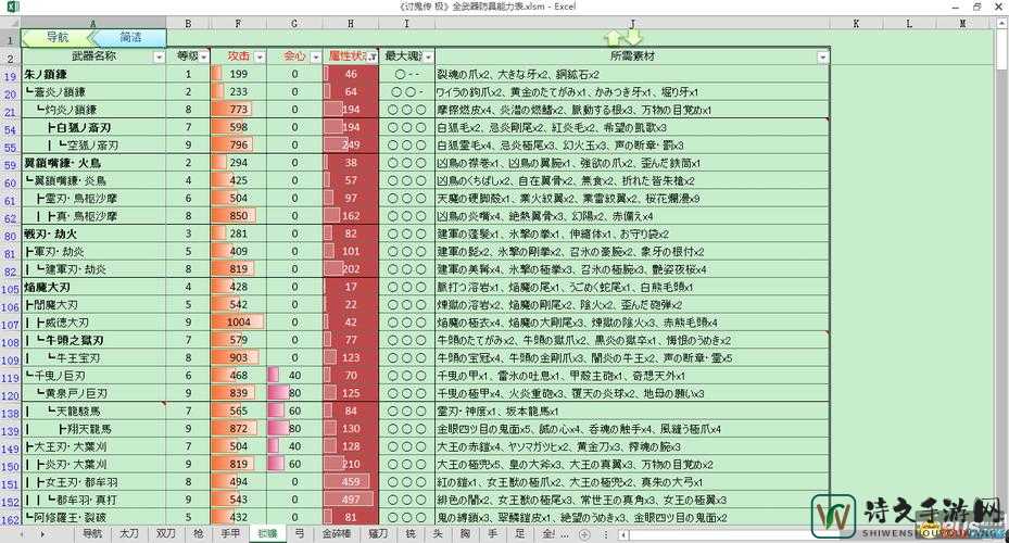 讨鬼传用枪零基础逆袭大佬！实战秘籍让你轻松秒杀BOSS
