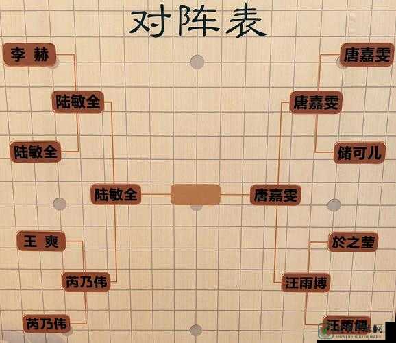悟空去哪儿帮战必看攻略！血泪总结的5大必胜技巧