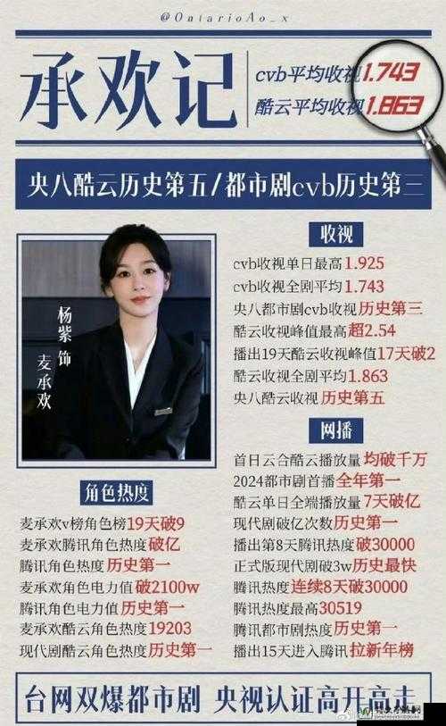 杨紫被肉干高H潮文不断引热议：流量密码背后的创作困境与社会思考