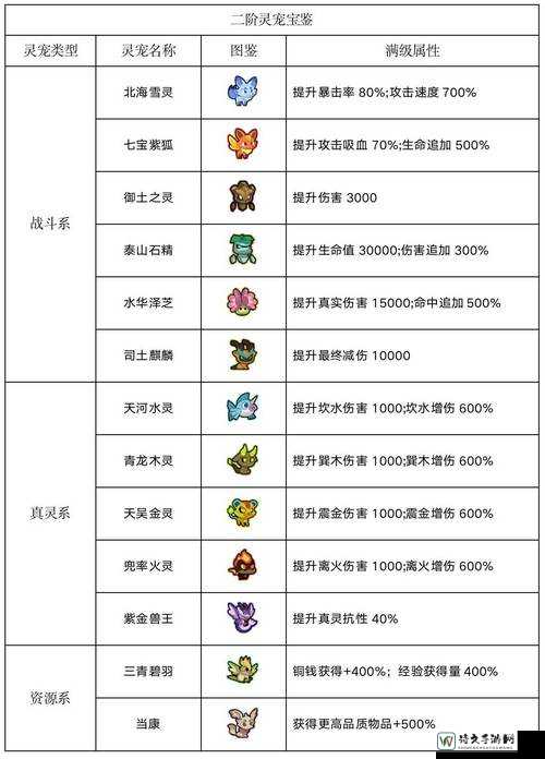 神武战略版9回合大闹天宫副本通关秘籍！这套路我直接封神！
