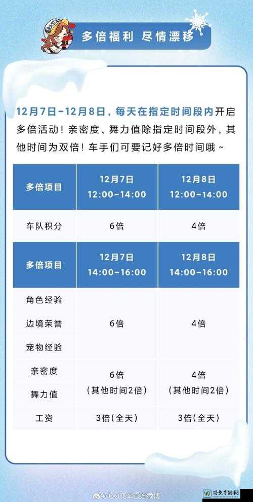 爆肝一周血泪总结！天天飞车擂台赛必拿A车+iPd的隐藏技巧
