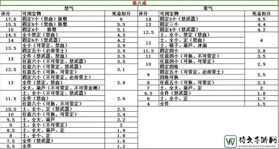 西游记释厄传出招表大公开！零失误通关的战斗秘籍速收藏
