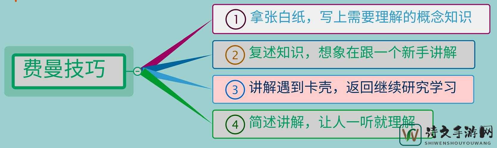 零失误通关秘籍！康奈尔逆天输出技巧全解析