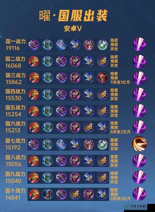 幽鬼玩家必看！辉耀出装时机直接决定胜负的秘诀