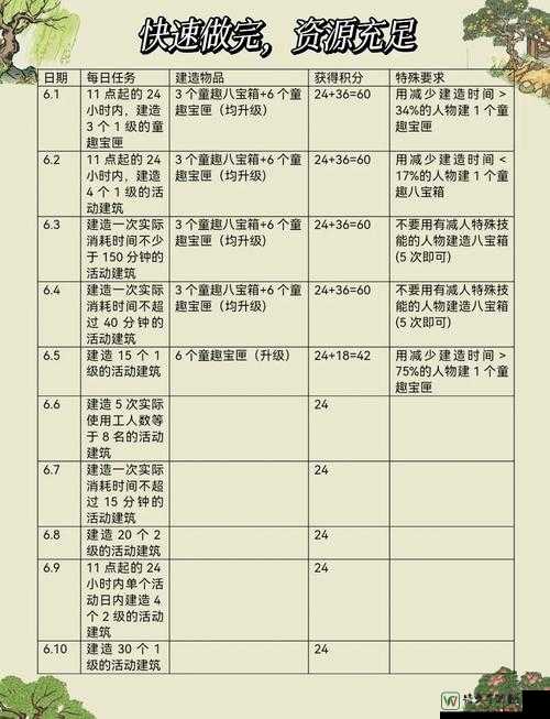 纪元2205建筑方向反转秘籍！手残党也能秒会的保姆级攻略