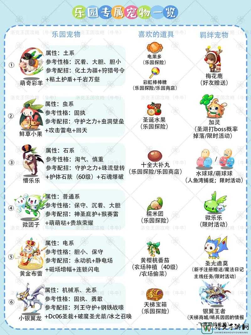 洛克王国换脸型攻略！3分钟解锁千种风格，超详细教程拯救单调脸型