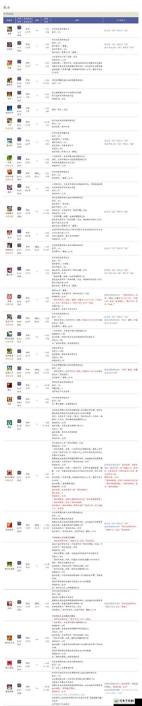 最终幻想14新玩家必看！不删档测试职业选择保姆级攻略
