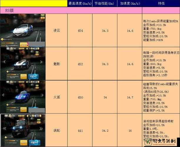 天天飞车零风险刷钻石！这5个隐藏技巧让车手狂喜