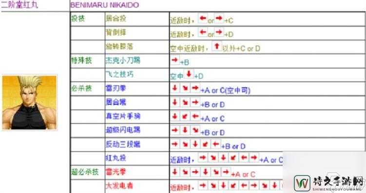 街头霸王X铁拳按键操作技巧！手残党秒变格斗大神的秘密