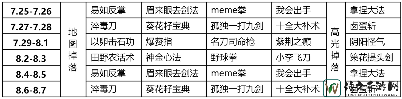 功夫派冰魄魂石必看！爆点触发技巧大公开，90%玩家都不知道的秘籍！
