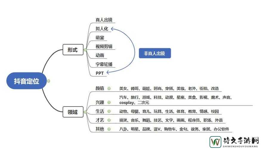 模拟城市5：梦之都爆肝整理！30+绝密技巧公开+保姆级攻略速成班