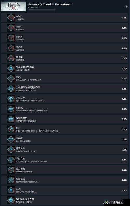 刺客信条3隐藏物品全收录！这些稀有成就你拿到几个？