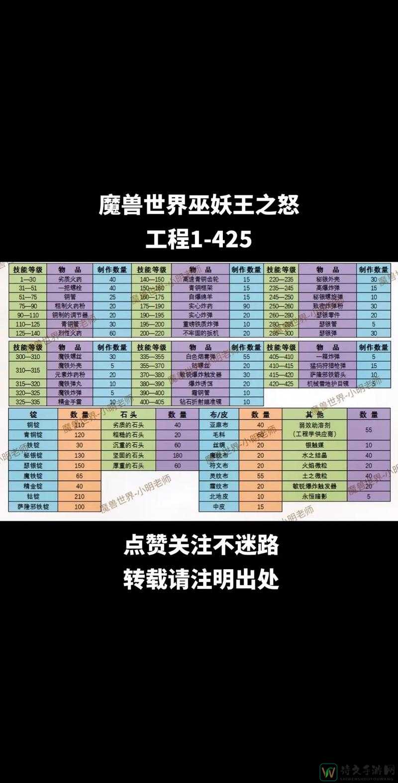 阿玛拉王国惩罚刷装备血赚指南！必看的疯狂刷装技巧揭露