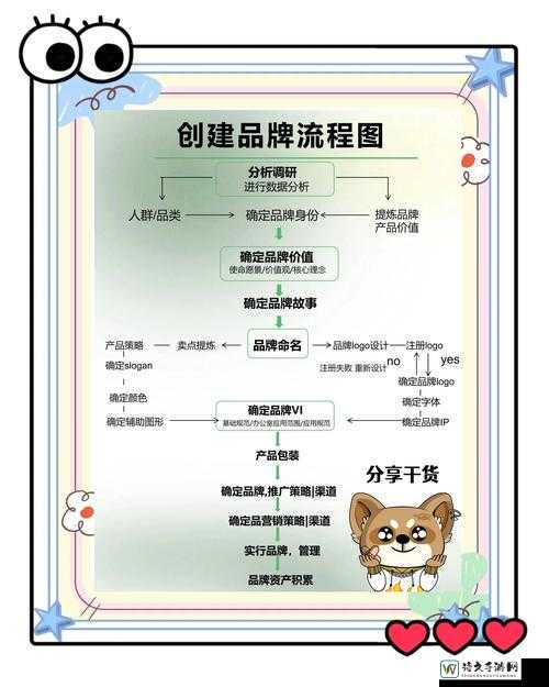 零基础小白必看！Build究竟是什么？3分钟教你掌握开发核心技巧