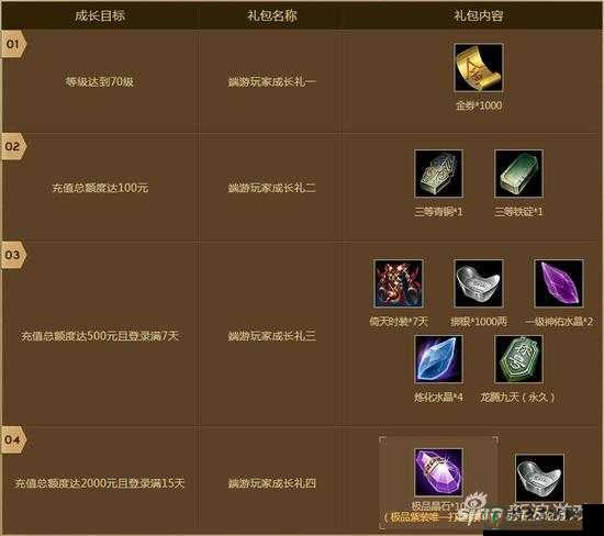 御龙在天88元礼包值不值？红钻玩家必看的超详细拆解！