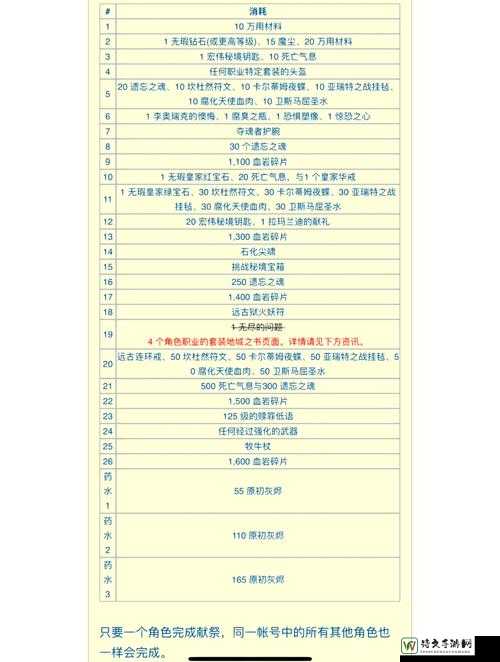 暗黑3踢罐子机制全解析！暴利操作技巧揭秘，经验党手把手教学