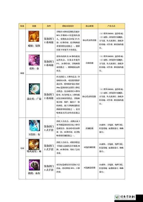 剑灵BOSS高级材料掉落表最全攻略！手把手教你白嫖稀有装备