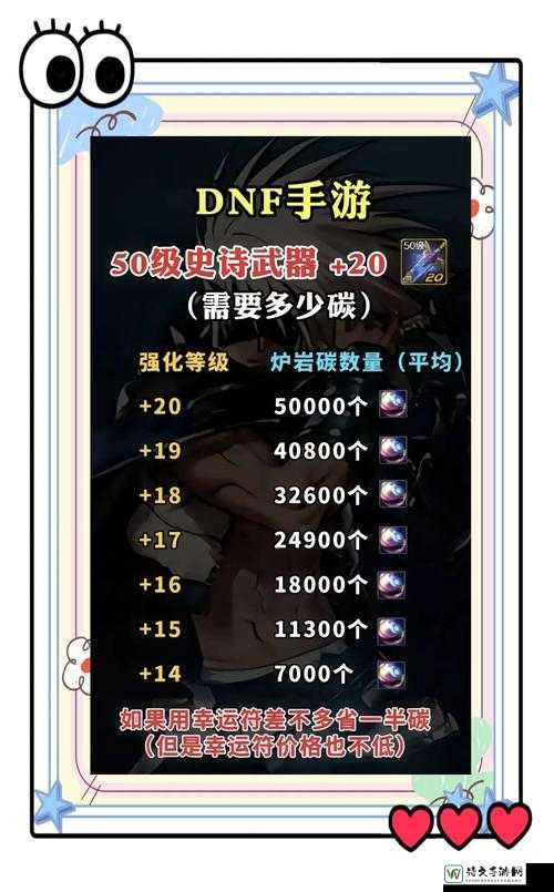 6月DNF更新炸裂来袭！新副本+装备升级系统全解析，你的账号准备好了吗？