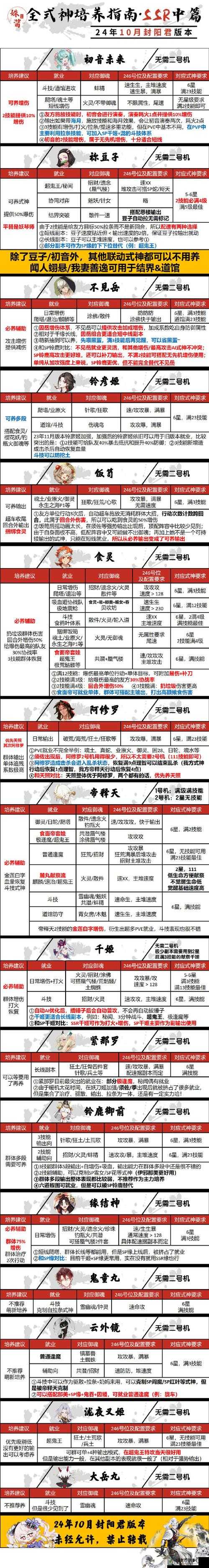 龙之谷炼金封神指南！高端PK神操作教学视频必看攻略